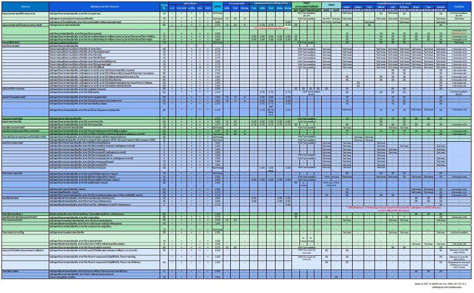 คลิกที่รูปภาพเพื่อดูฉบับเต็ม