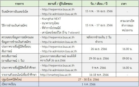 กำหนดการรับสมัคร