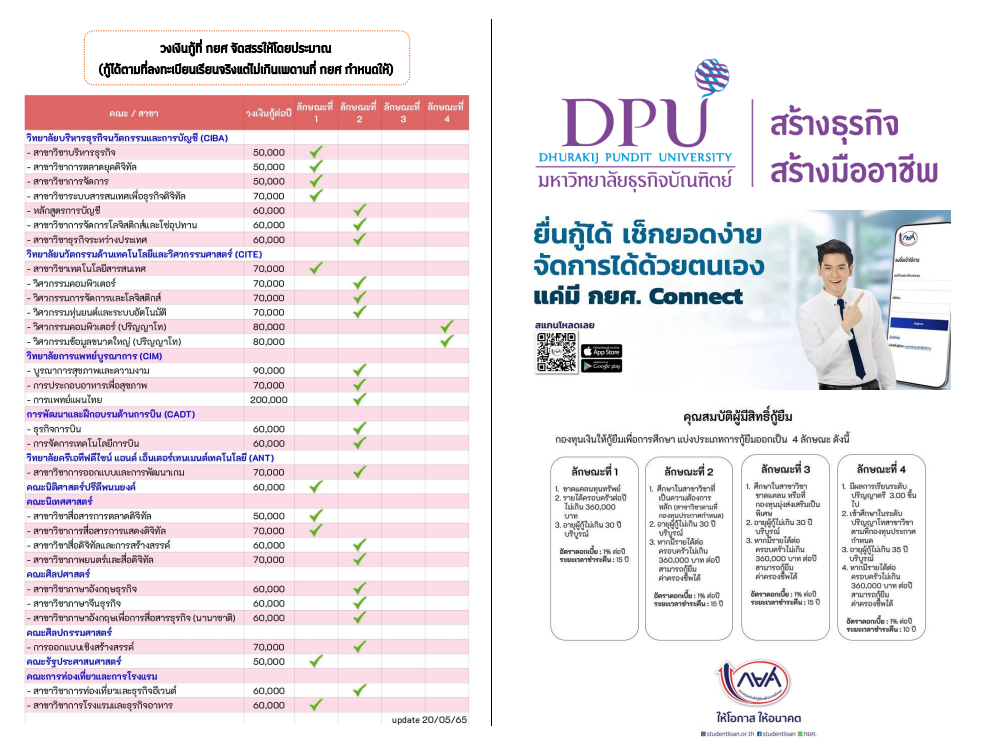 ตัวอย่างรายละเอียดการกู้ กยศ. ที่แต่ละมหาวิทยาลัยจะแจ้งให้กับผู้กู้