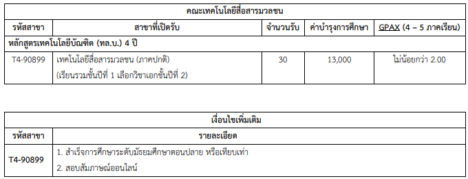 Tcas66 รอบ 4 : ม.เทคโนโลยีราชมงคลพระนคร