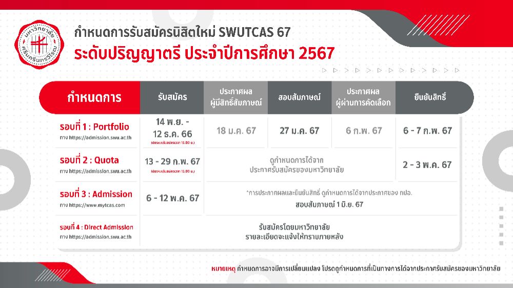 กำหนดการ TCAS67 ม.ศรีนครินทรวิโรฒ