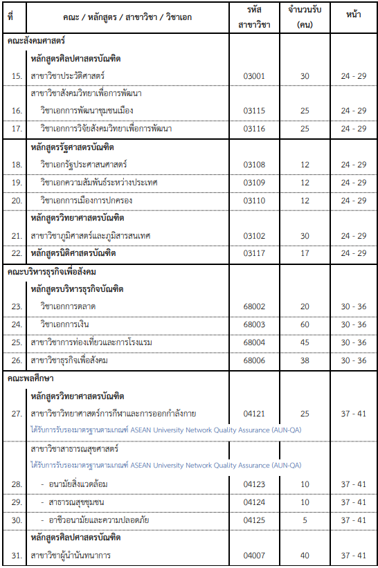 คณะ/สาขาที่เปิดรับ โครงการเด็กดีมีที่เรียน มศว รอบ Portfolio (2)