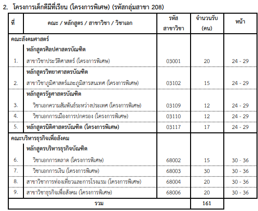 คณะ/สาขาที่เปิดรับ โครงการเด็กดีมีที่เรียน มศว รอบ Portfolio (5)