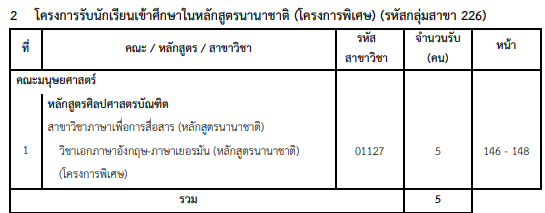 คณะ/สาขาที่เปิดรับ โครงการรับนักเรียนเข้าหลักสูตรนานาชาติ  มศว รอบ Portfolio&nbsp; (2)