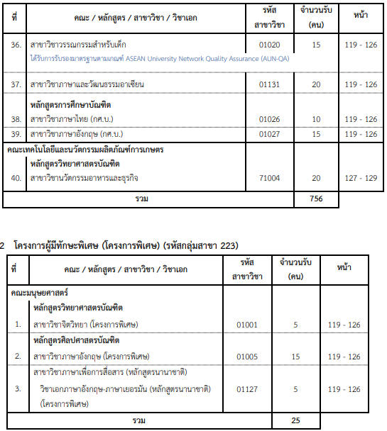 คณะ/สาขาที่เปิดรับ โครงการผู้มีทักษะพิเศษ มศว รอบ Portfolio (3)