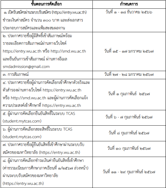 กำหนดการรอบ Portfolio
