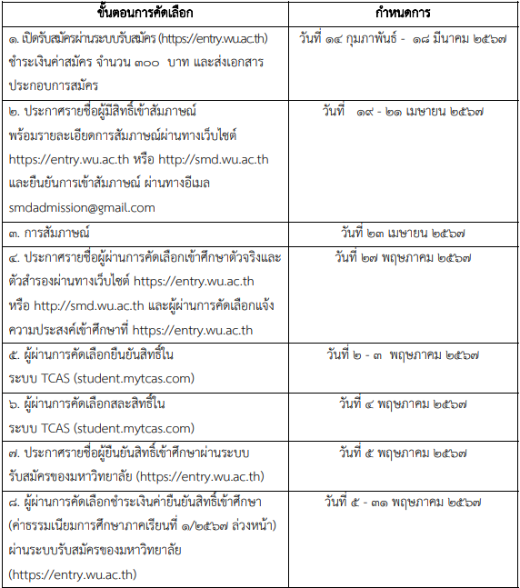 กำหนดการรอบ Quota