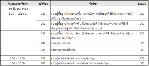 รายละเอียดวิชาสอบข้อเขียน โควตา มจพ. TCAS67