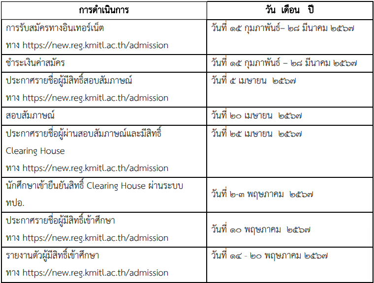 กำหนดการโครงการบัณฑิตคืนถิ่น ส.ลาดกระบัง TCAS67