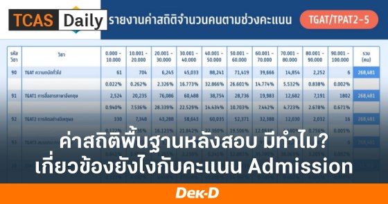ค่าสถิติพื้นฐานหลังสอบ มีทำไม? เกี่ยวข้องยังไงกับคะแนน Admission