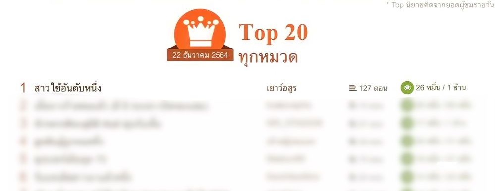 สาวใช้อันดับหนึ่ง ติดอันดับท็อป 1  ทุกหมวด