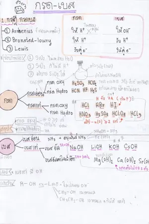 ปกนิยาย Lecture เคมี ง่ายๆ