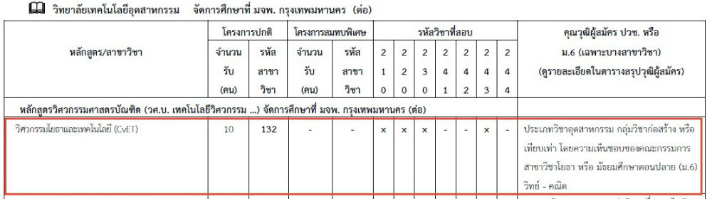 ผมเรียน ปวช ไฟฟ้า สามารถต่อวิศวะโยธาได้ไหม | Dek-D.Com