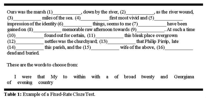 Close testing. What is software. Cloze exercises. Close testing. Sdlc что это тестирование.
