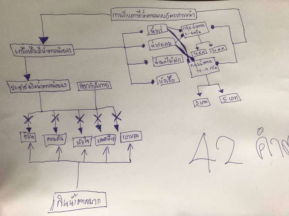 à¹€à¸Š à¸­à¸¡à¹‚à¸¢à¸‡ à¸à¸ªà¸žà¸— à¹à¸šà¸š 42 à¸„à¸³à¸•à¸­à¸š Dek D Com