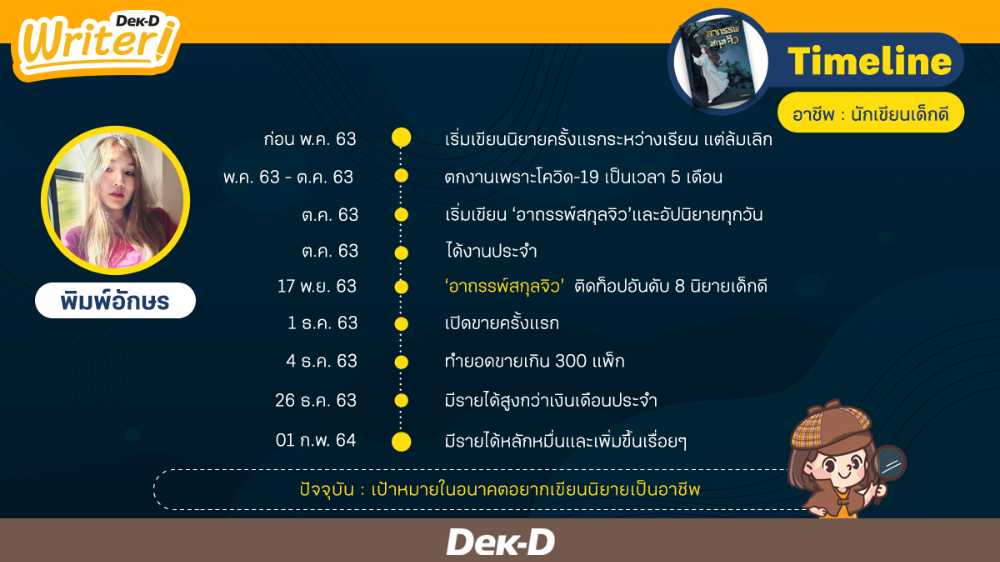 เส้นทางนักเขียนของ 'พิมพ์อักษร'