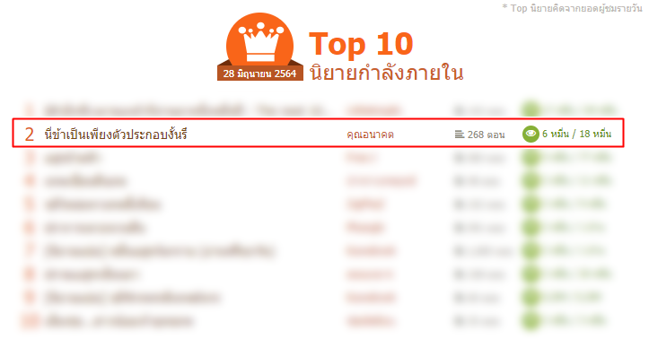 นิยายติดท็อปเรื่อง นี่ข้าเป็นเพียงตัวประกอบงั้นรึ