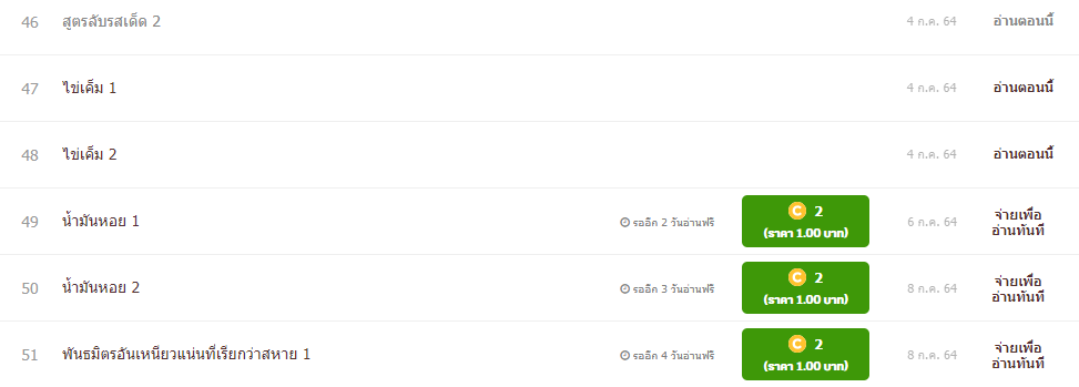 นิยายเรื่อง ข้าหิว ที่เปิดขายแค่ตอนอ่านล่วงหน้า