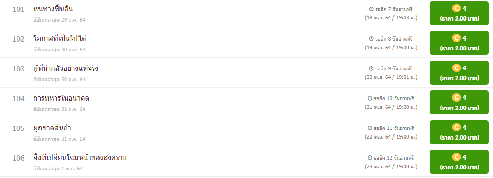 ขายนิยายตอนอ่านล่วงหน้าตามที่นักอ่านเชียร์