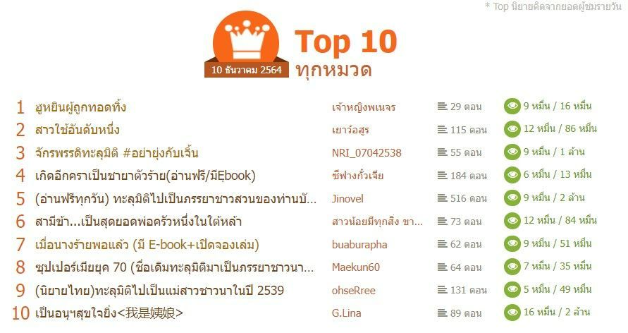 นิยายเรื่อง ‘ฮูหยินผู้ถูกทอดทิ้ง’  ติดท็อปอันดับ 1 ทุกหมวด