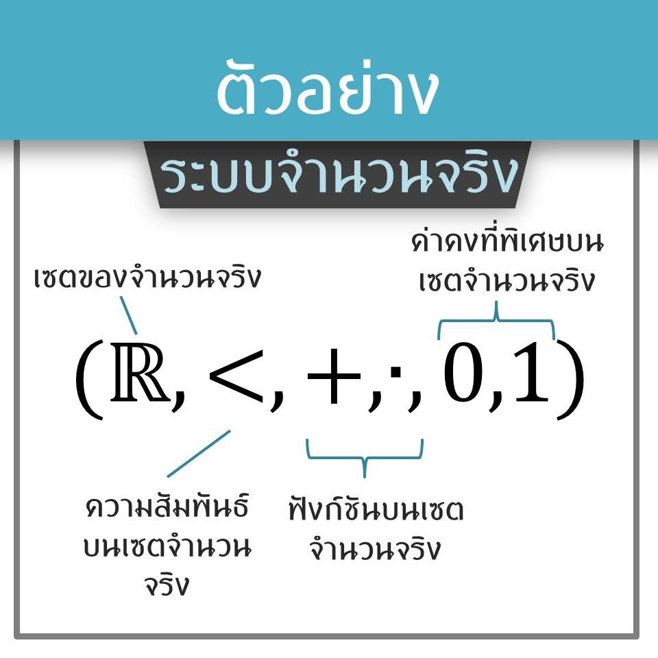 คณิตศาสตร์คืออะไร? | Dek-D.com