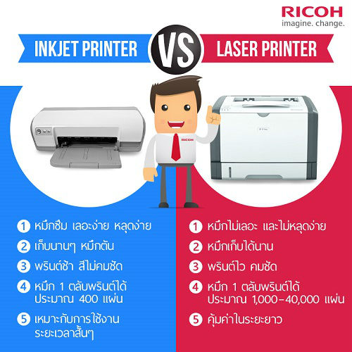 แนะวิธีดูปริ้นเตอร์ Inkjet Printer Vs Laser Printer จะเลือกแบบไหนดีนะ? |  Dek-D.Com