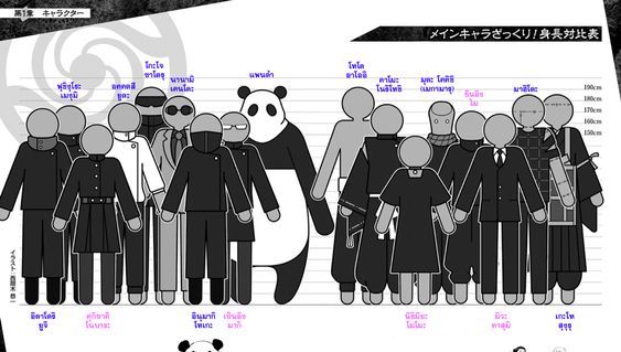 ขออนุญาตแปะผังส่วนสูงของตัวละครในเรื่อง Jujutsu kaisen นะคะ