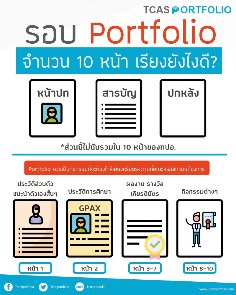 ทริคในการทำ Portfolio | Dek-D.Com