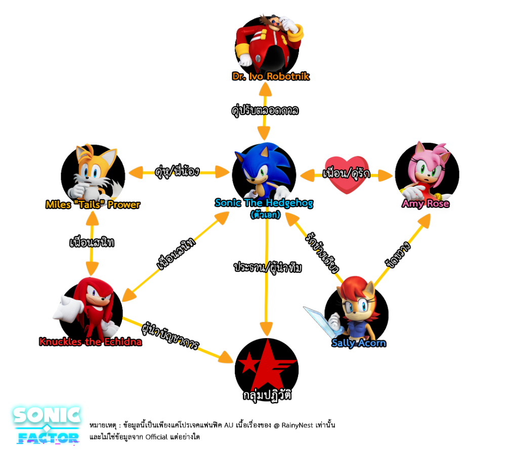 ความสัมพันธ์ตัวละครจาก Sonic Factor