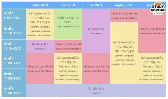 ตัวอย่างตารางเรียนของหลักสูตรธุรกิจล่ามภาษาญี่ปุ่น Photo credit: https://www.bunka-bi.ac.jp/th/course/business/