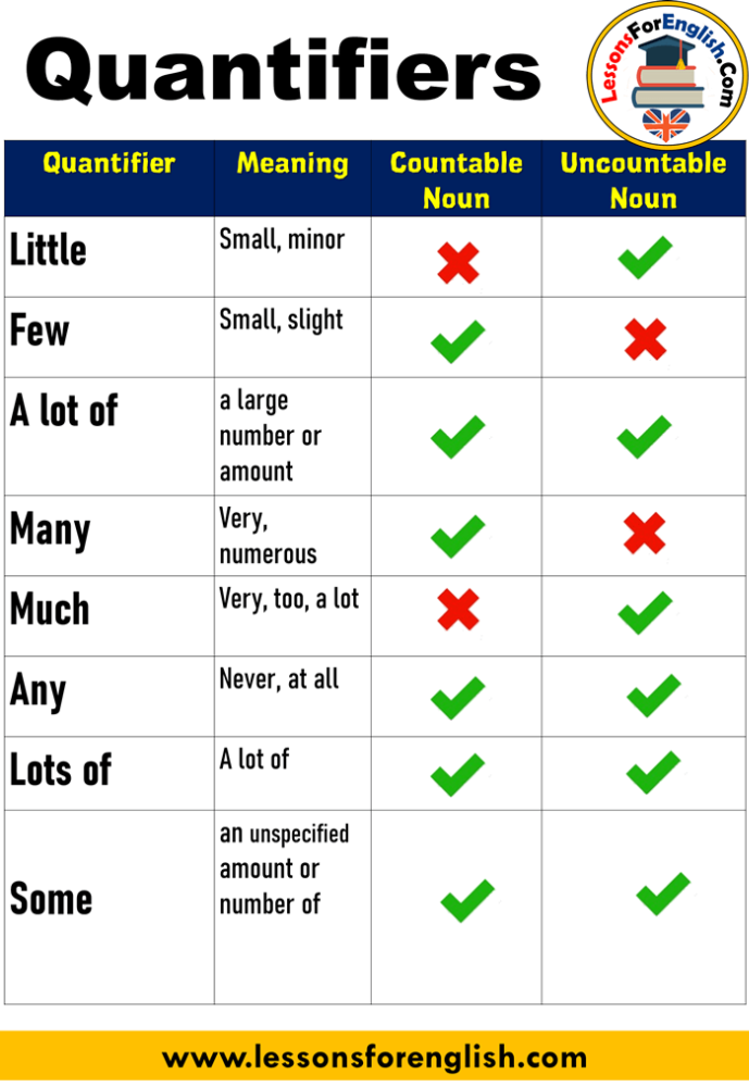 quantifiers-much-many-some-any-few-little-eslbuzz