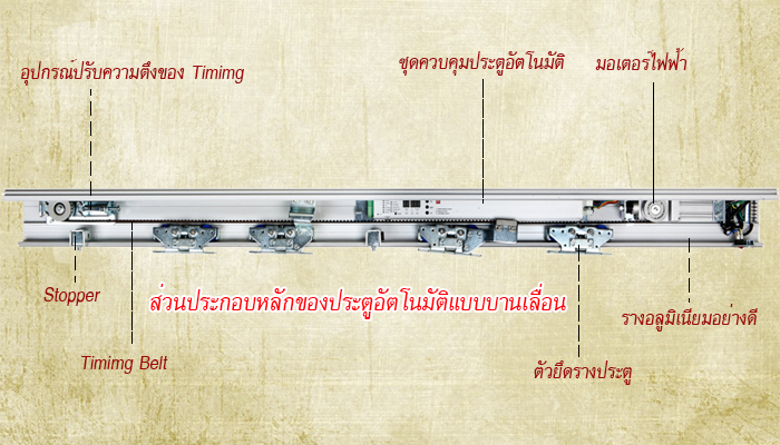 ประตูอัตโนมัติ