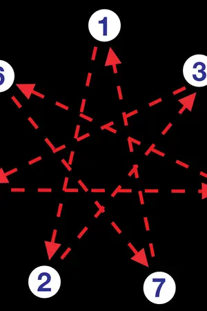 ปกนิยาย The wrath of God