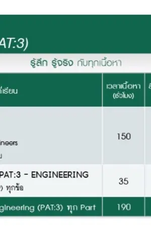 ปกนิยาย ขาย คอร์สเรียน IDEAL Physics - Pat3 Engineering