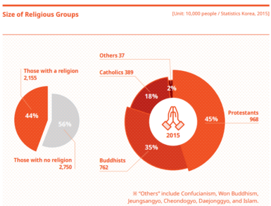 Photo Credit: Korea.net