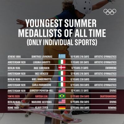 Photo Credit: Twitter @Olympics