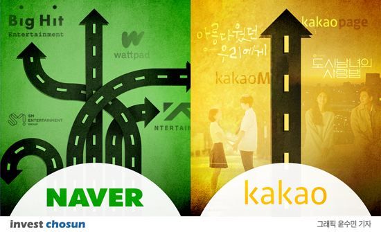 Photo Credit: invest chosun