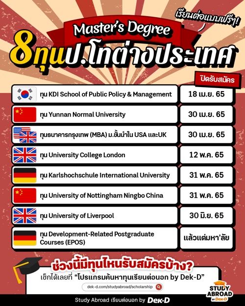 อัปเดตใหม่! รวม 8 ทุนปริญญาโท เรียนต่อต่างประเทศแบบฟรีๆ ปี 2022