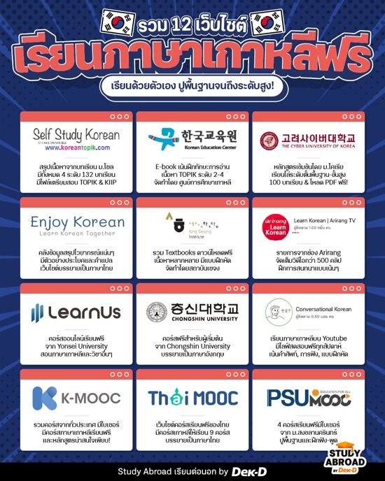 มัดรวม 12 เว็บไซต์เรียนภาษาเกาหลีด้วยตัวเองแบบฟรีๆ ปูพื้นฐานจนถึงระดับสูง!