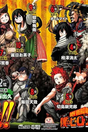 ปกนิยาย Fic : Boku no hero academia
