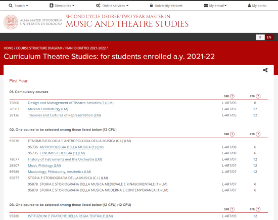 Cr. Università di Bologna