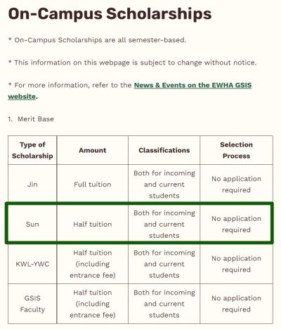 ทุน On-Campus Scholarships (Merit-Base)