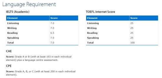 Cr. https://www.postgraduate.study.cam.ac.uk