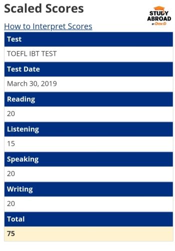 คะแนน TOEFL