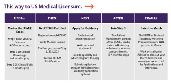 Cr. https://www.usmle-courses.eu