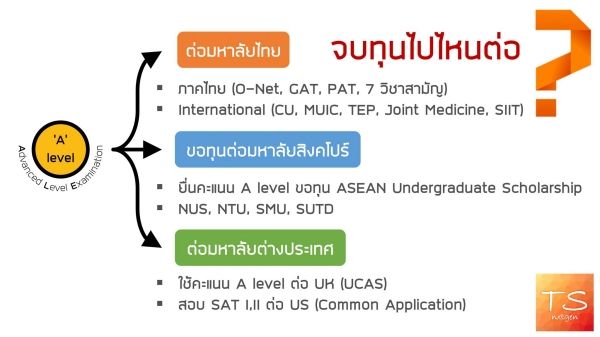 Cr. เพจ TSnxtgen