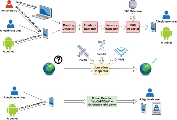 คลิกเพื่อเข้าชม Link วิทยานิพนธ์บน ACM
