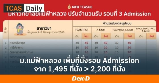 ม.แม่ฟ้าหลวง เพิ่มที่นั่งรอบ Admission จาก 1,495 ที่นั่ง > 2,200 ที่นั่ง