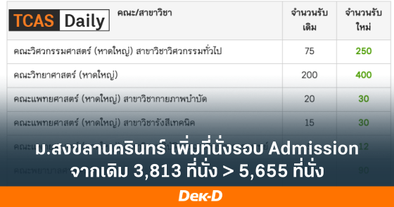 ม.สงขลานครินทร์ เพิ่มที่นั่งรอบ Admission จากเดิม 3,813 ที่นั่ง > 5,655 ที่นั่ง