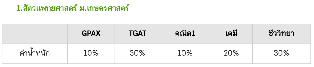 ตัวอย่าง เกณฑ์นอก กสพท